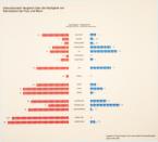 Prozentale Verbreitung der Sterilisation bei Paaren